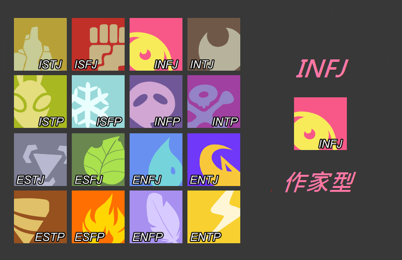 INFJ人格性格特徵與完整分析