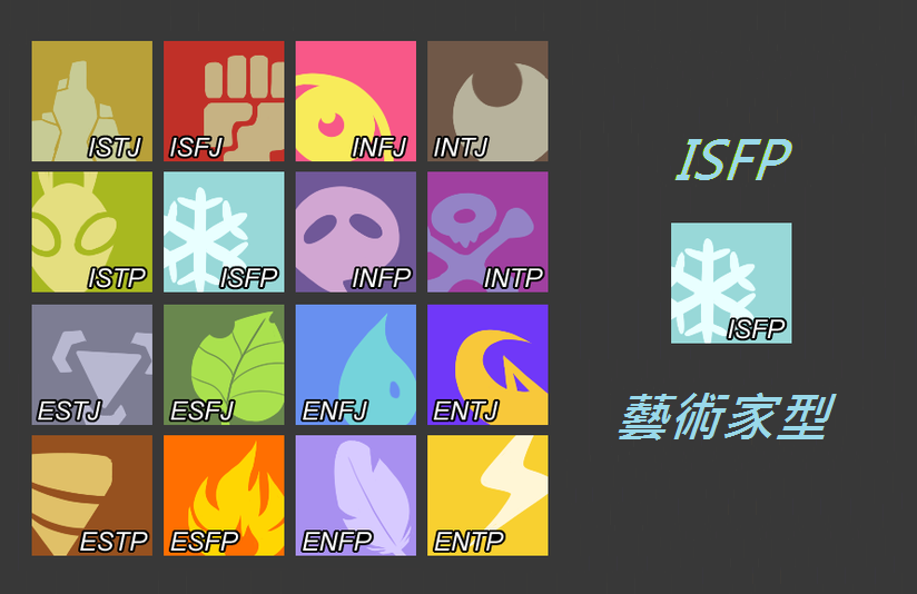 isfp
