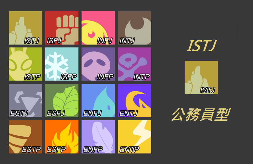 istj
