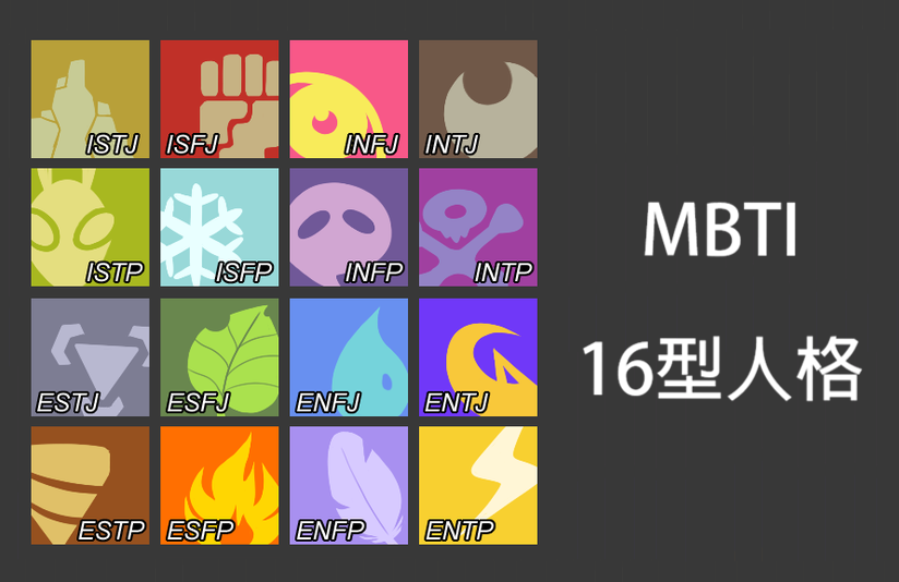 MBTI 16型人格分類圖