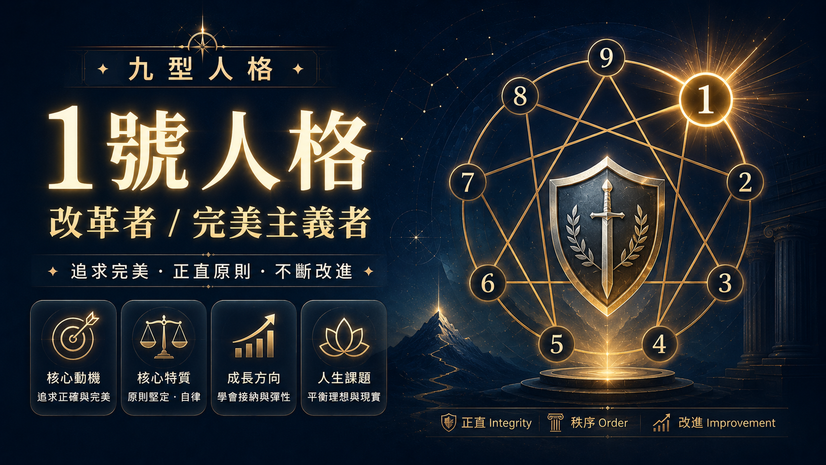 九型人格 1 號人格改革者與完美主義者性格特徵分析圖 916personality