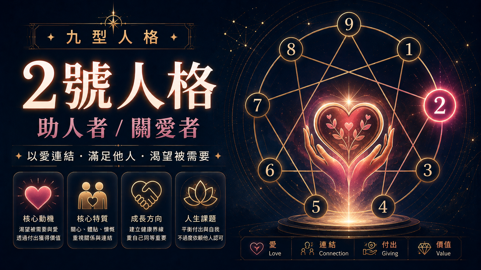 九型人格 2 號助人者與給予者性格特徵與能量中心圖 916personality
