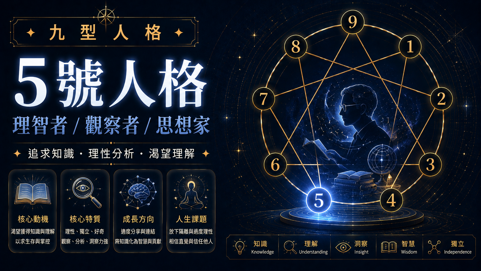 九型人格 5 號理智者與觀察者性格特徵與能量中心圖 916personality