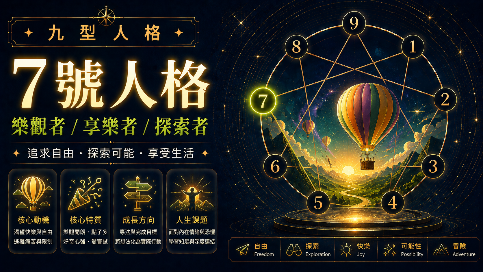 九型人格 7 號享樂者與熱情家性格特徵與能量中心圖 916personality