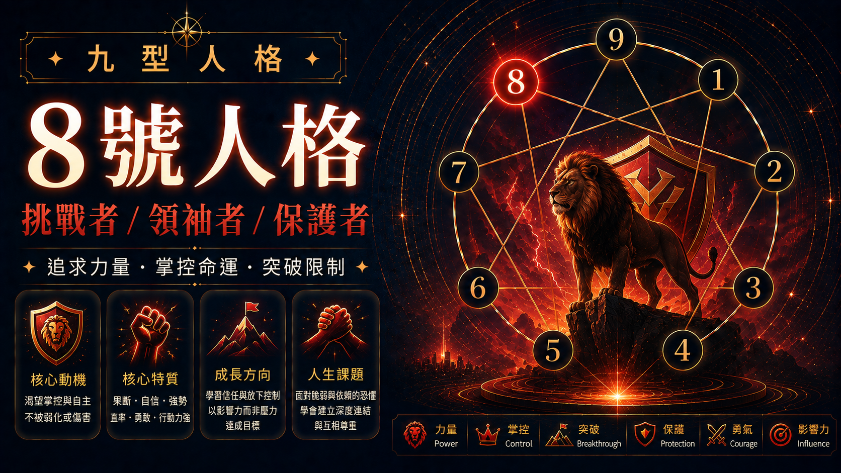九型人格 8 號領袖者與挑戰者性格特徵與能量中心圖 916personality