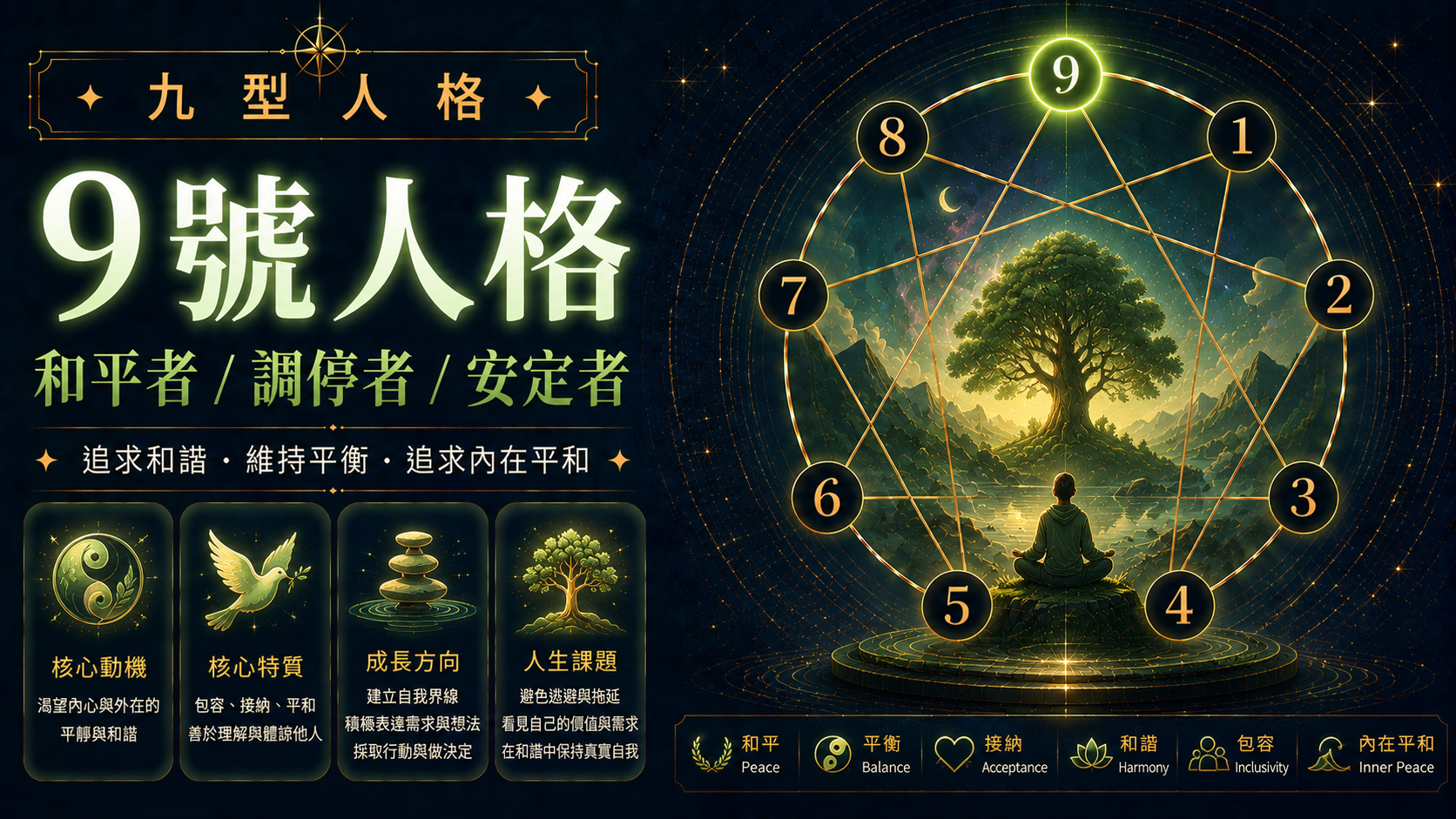 九型人格 9 號和平者與調停者性格特徵與能量中心圖 916personality