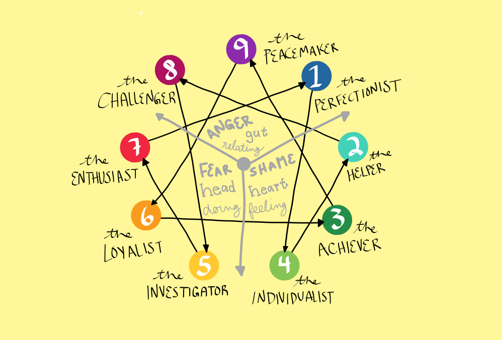 enneagram