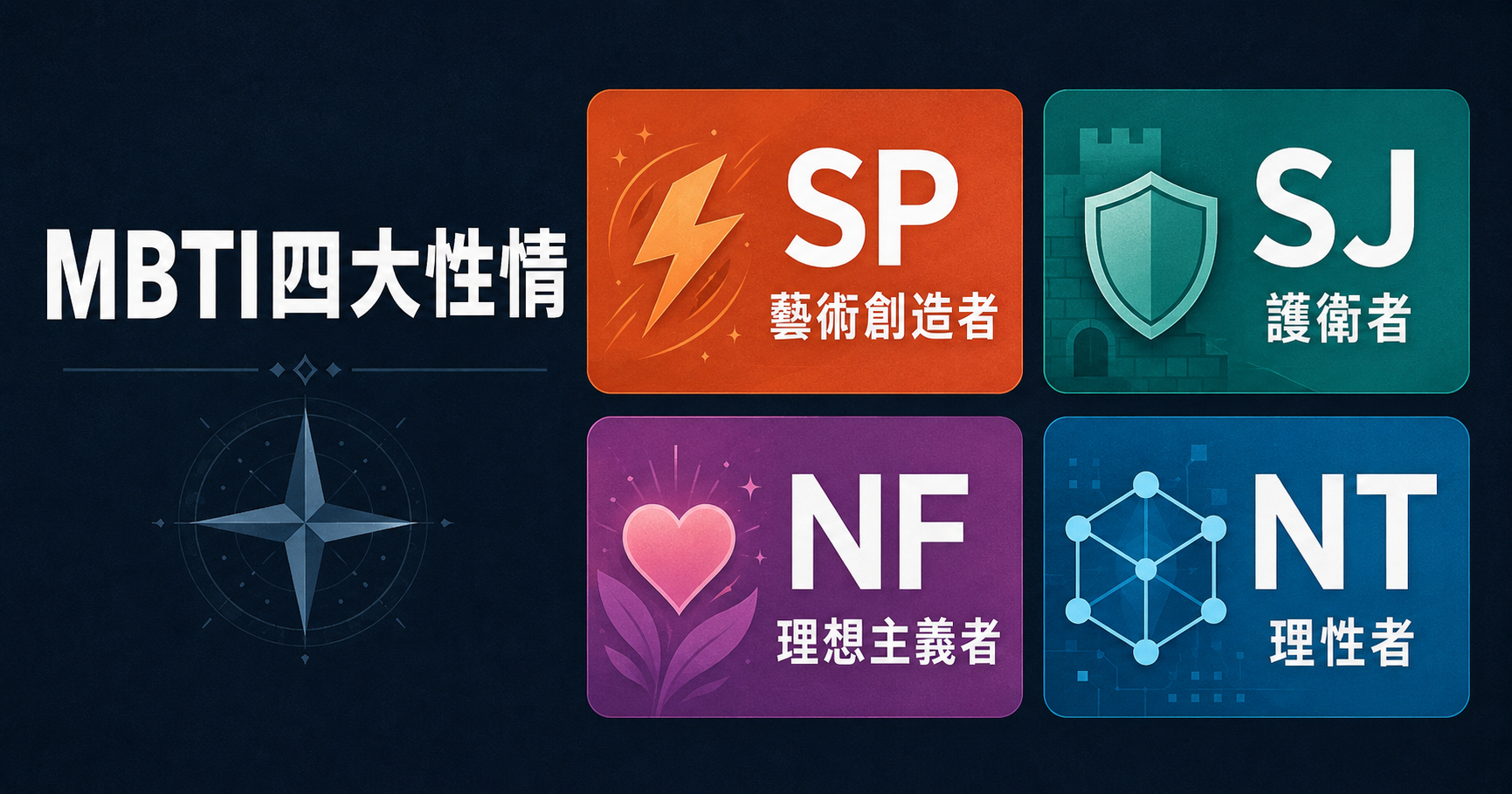 MBTI四大性情SP、SJ、NF及NT分類圖