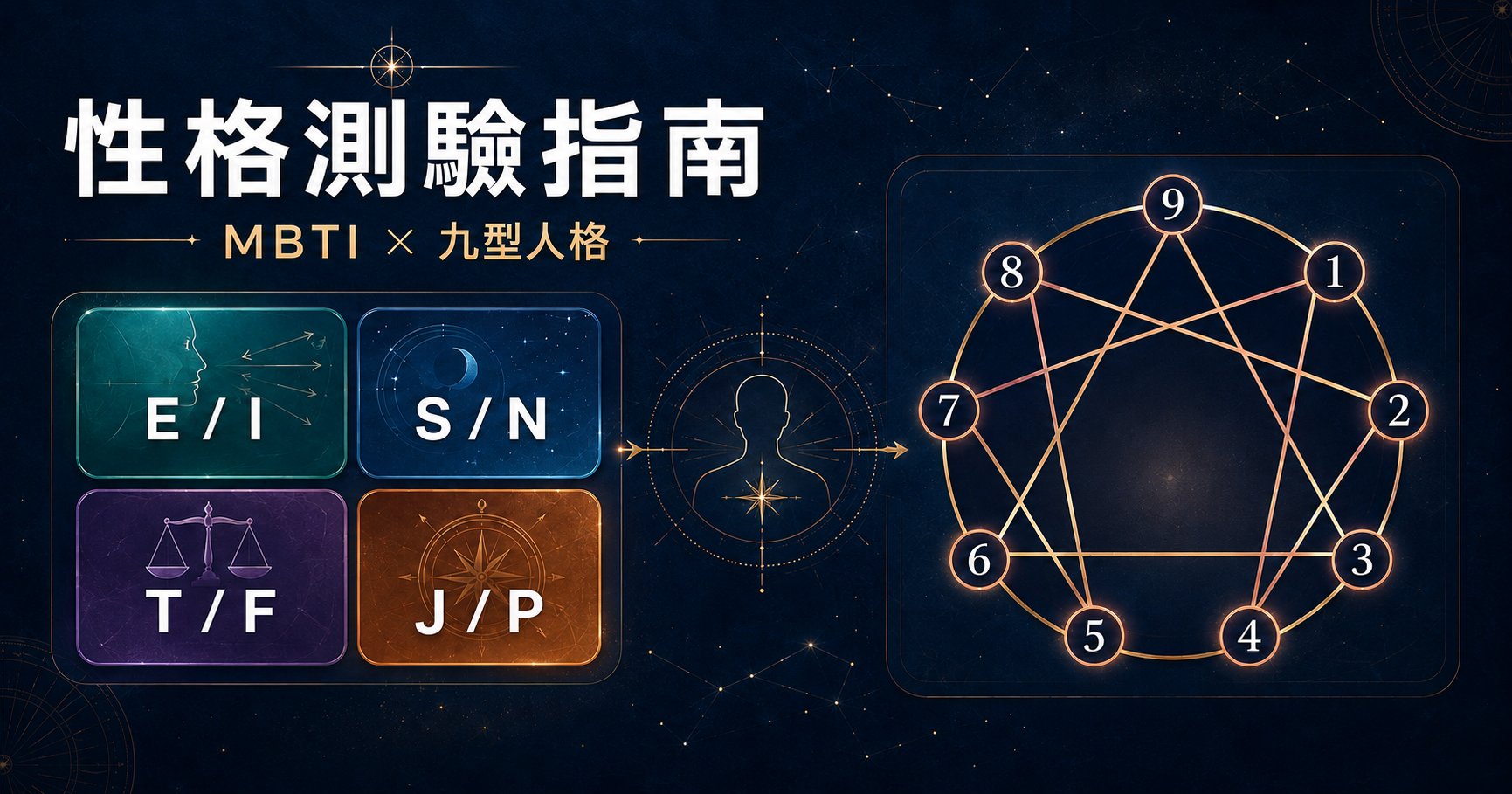 性格測驗指南：MBTI與九型人格比較