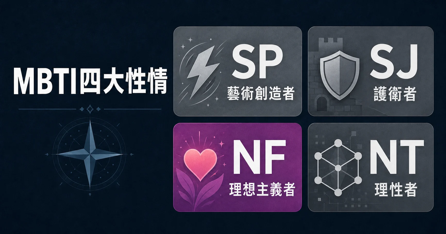 MBTI四大性情中NF理想主義者人格分類圖