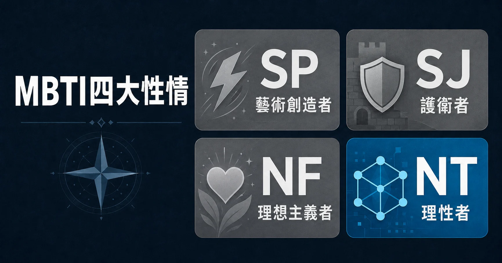 MBTI四大性情中NT理性者人格分類圖