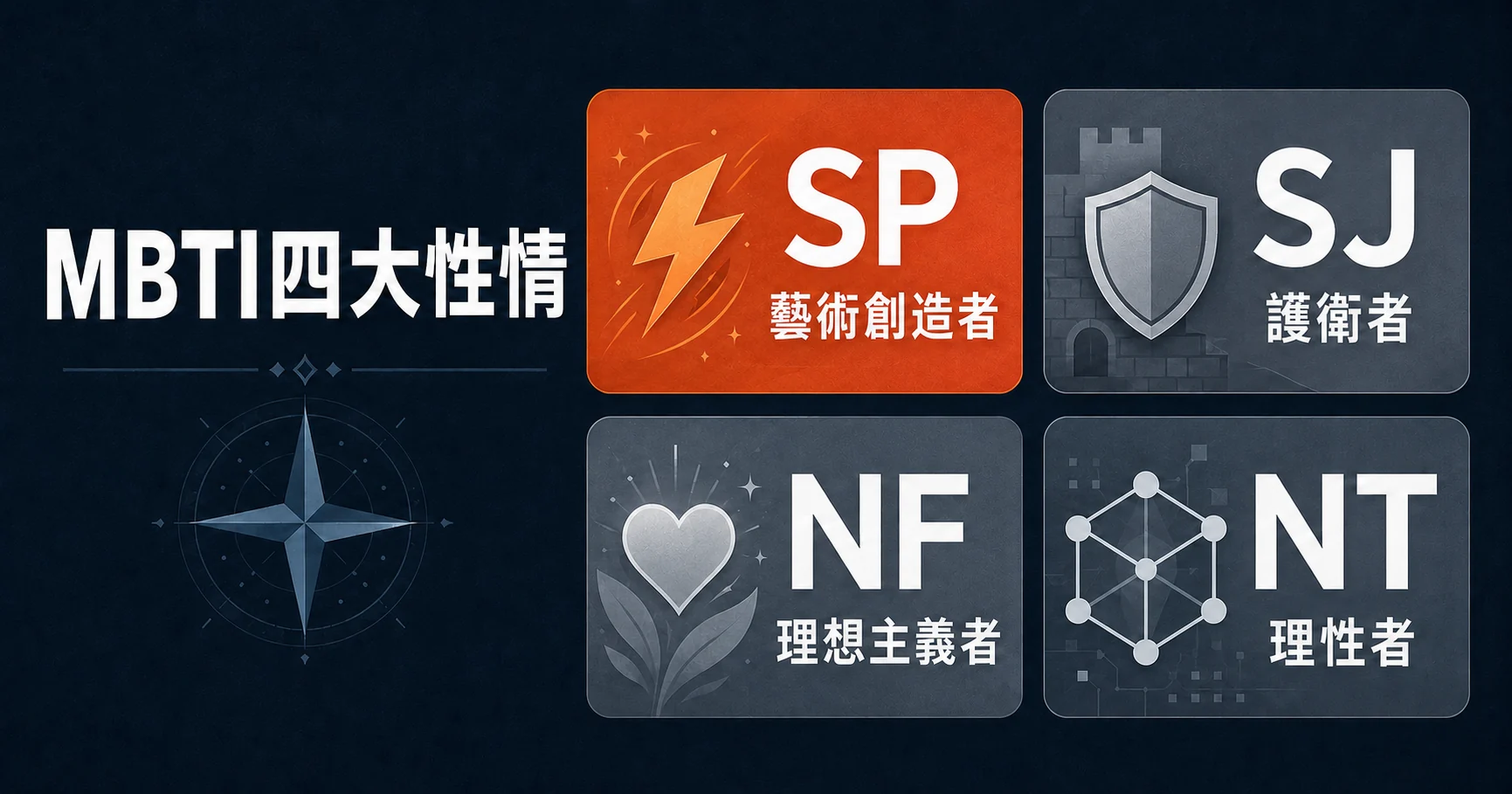 MBTI四大性情中SP藝術創造者人格分類圖