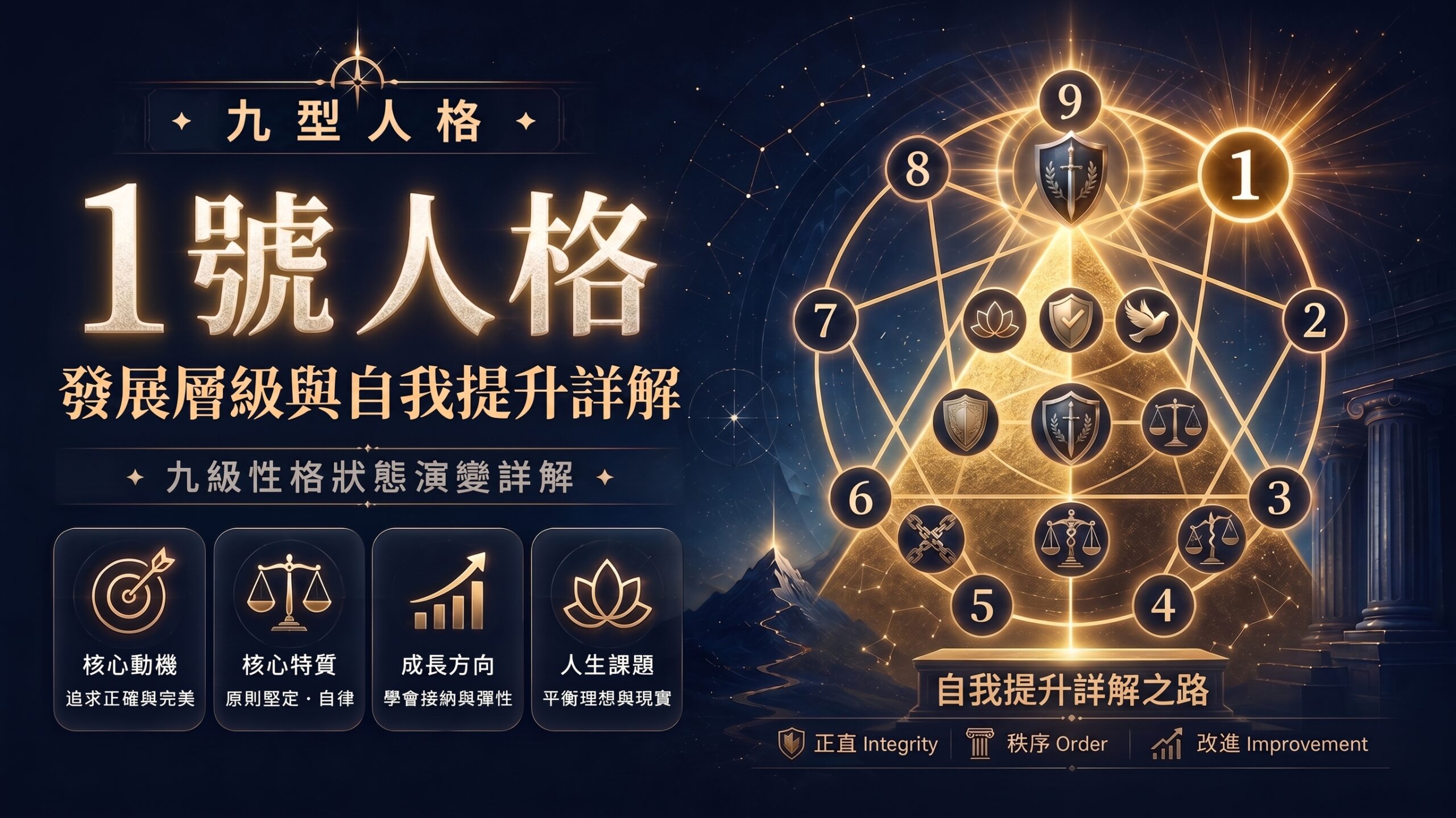 九型人格第1型（改革者）的9個性格狀態與心理層級變化圖