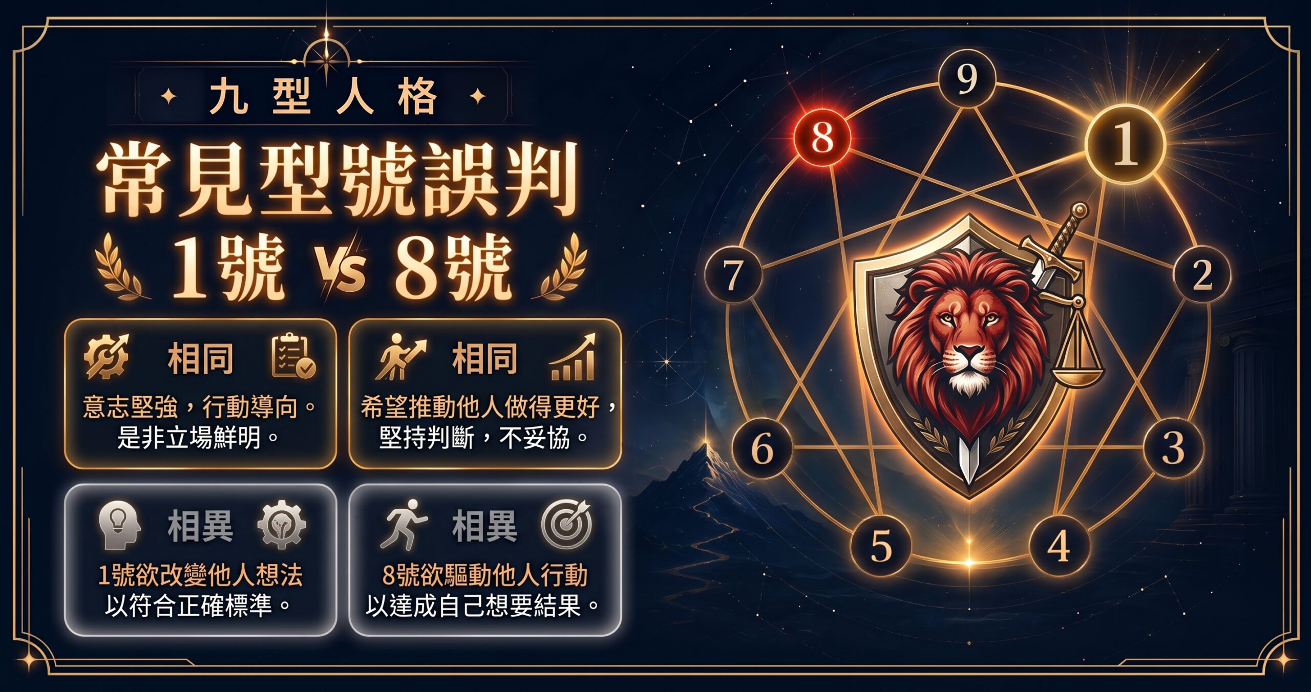 九型人格第一型與第八型常見誤判封面圖