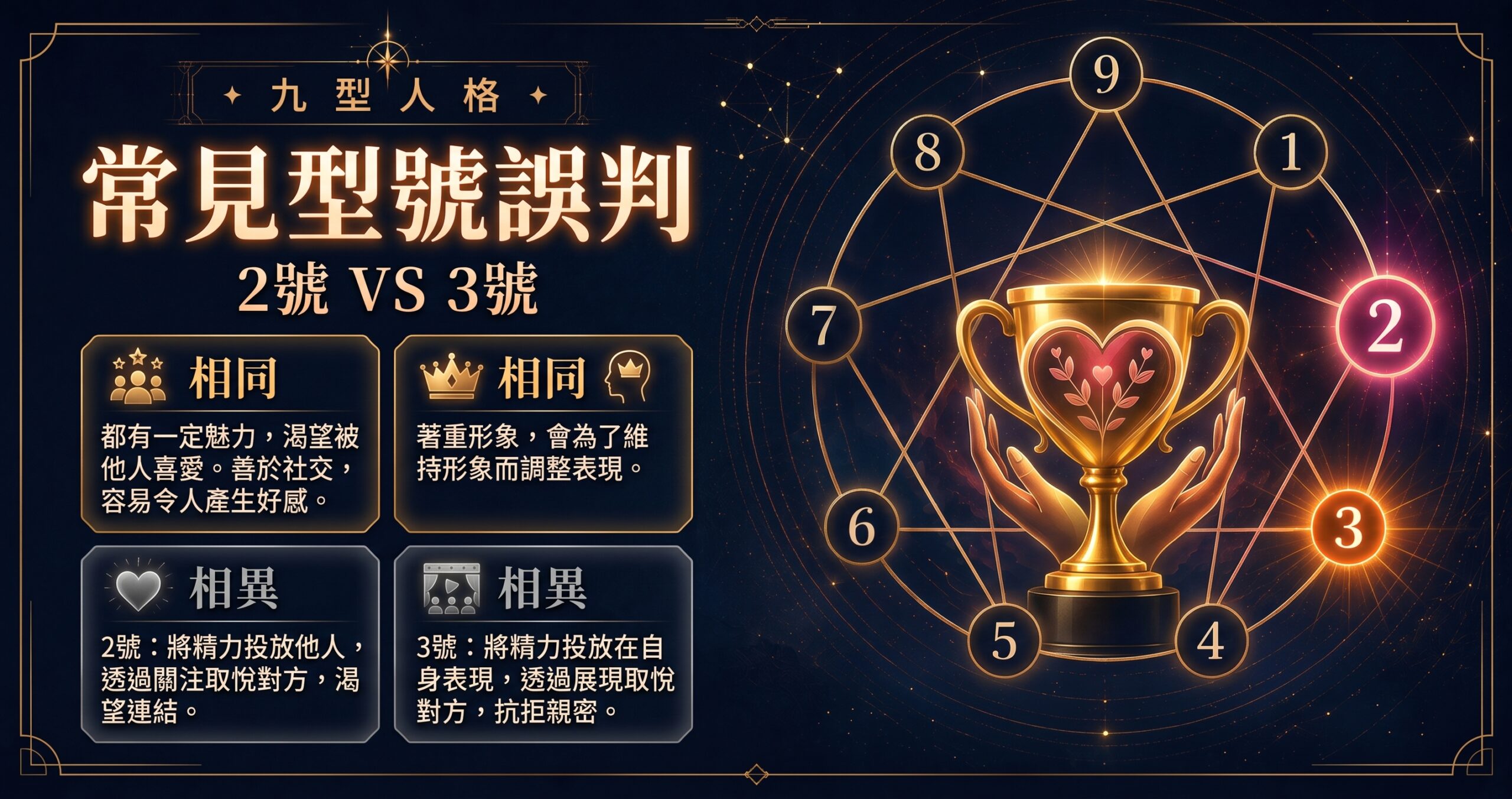 九型人格第二型與第三型常見誤判封面圖