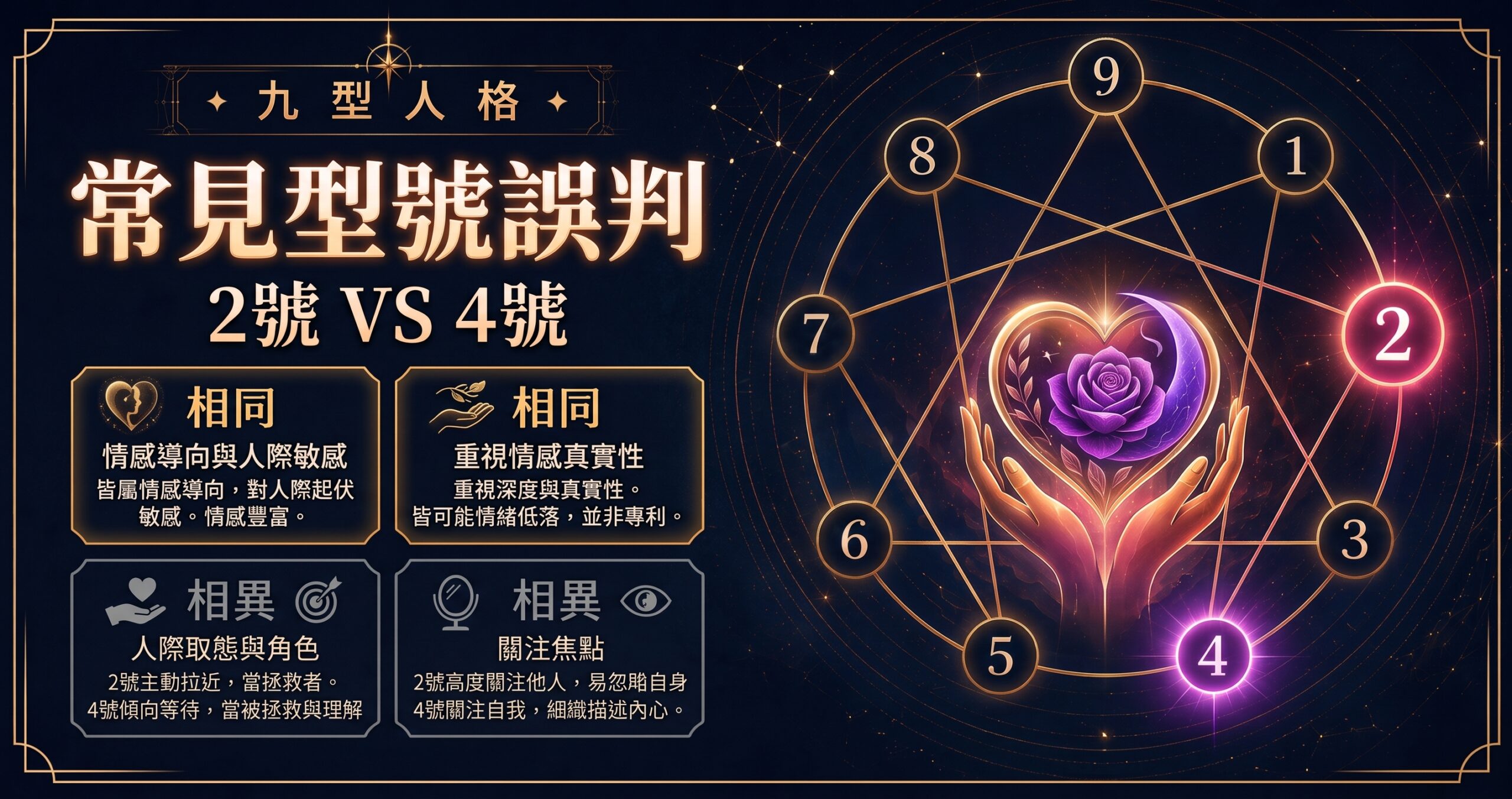 九型人格第二型與第四型常見誤判封面圖