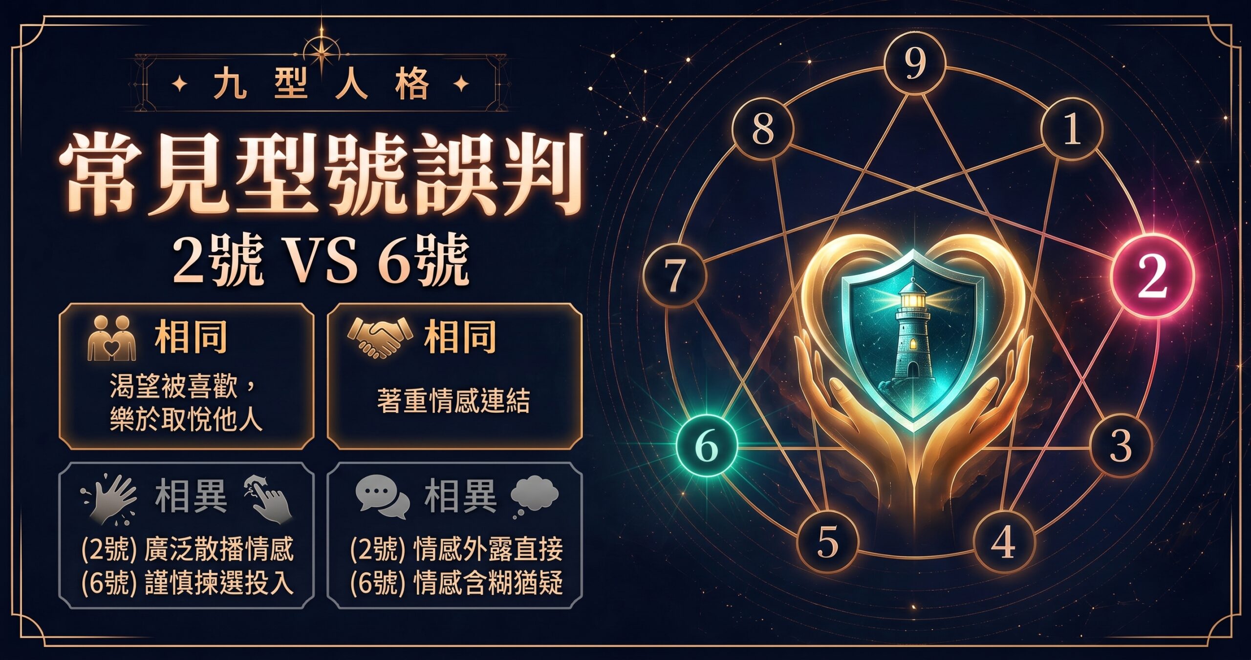 九型人格第二型與第六型常見誤判封面圖