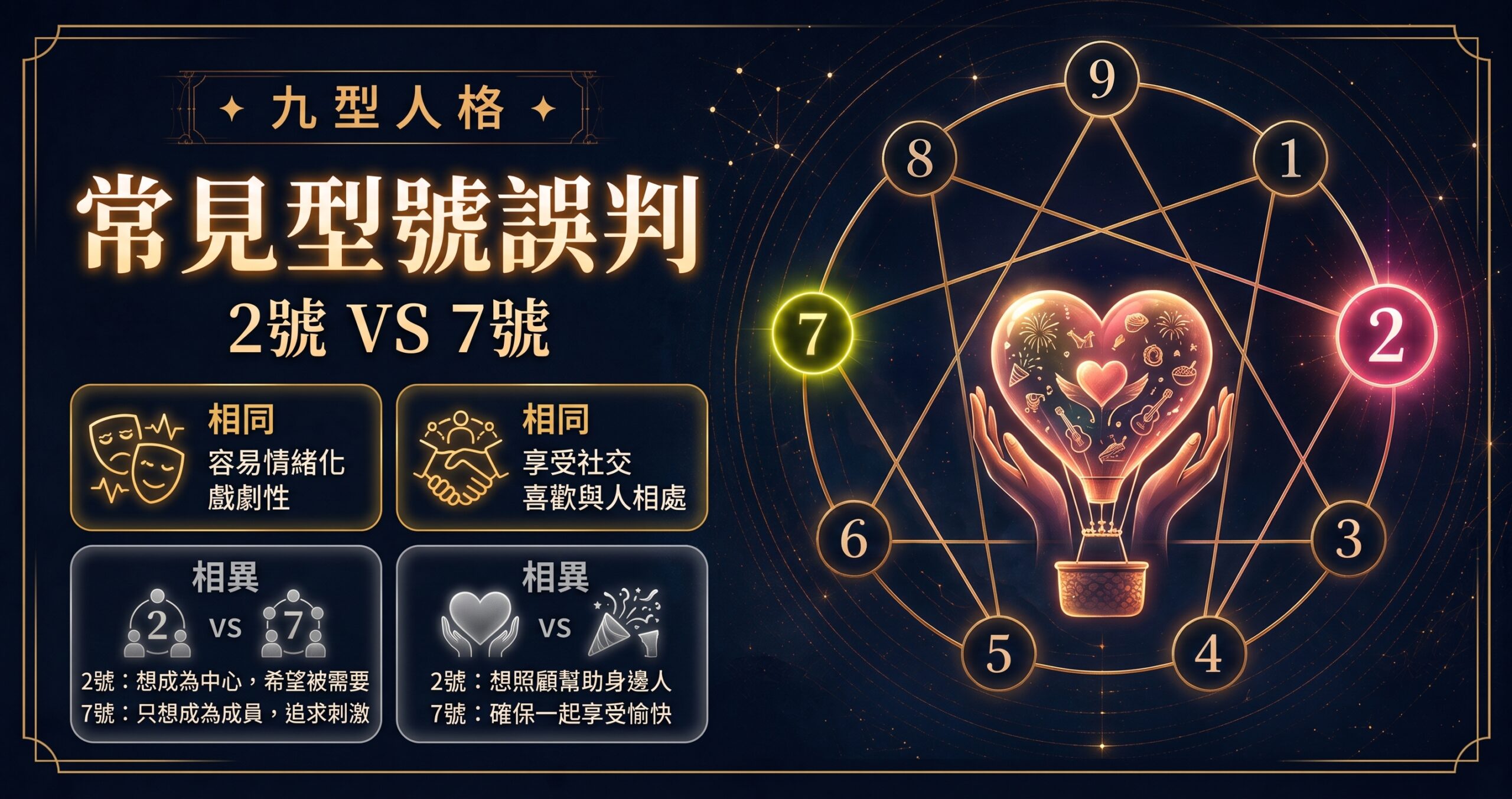 九型人格第二型與第七型常見誤判封面圖