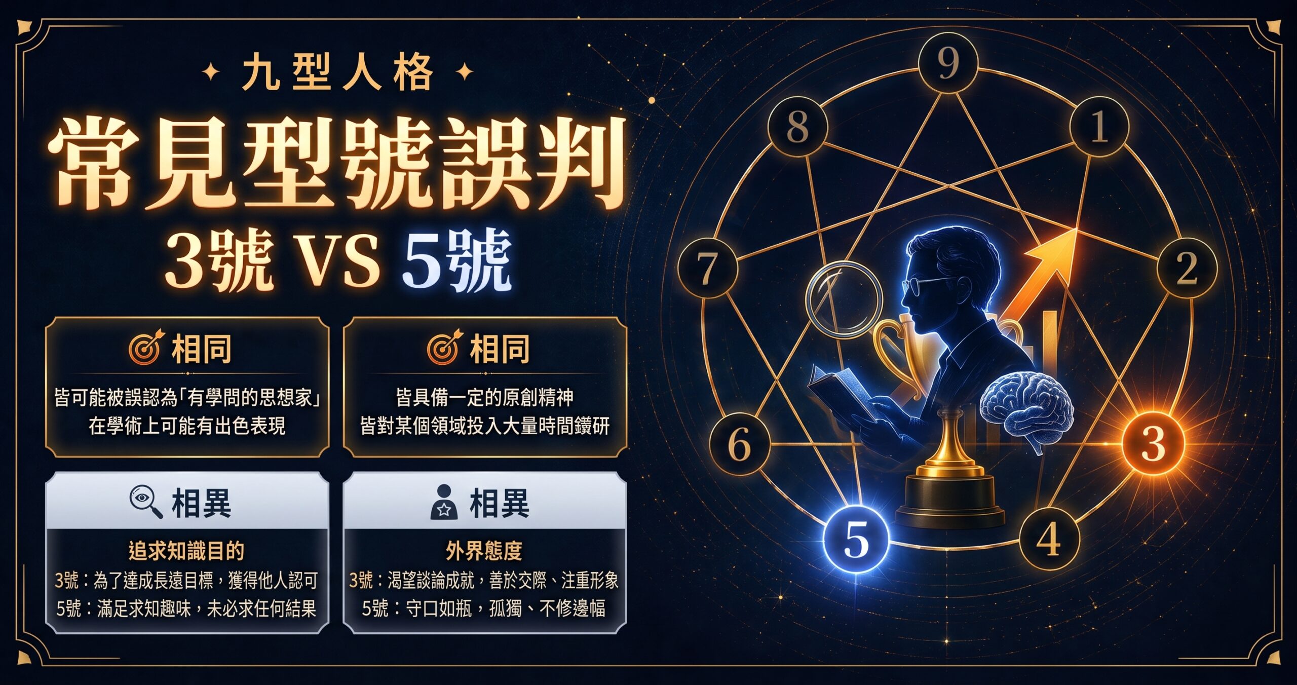九型人格第三型與第五型常見誤判封面圖