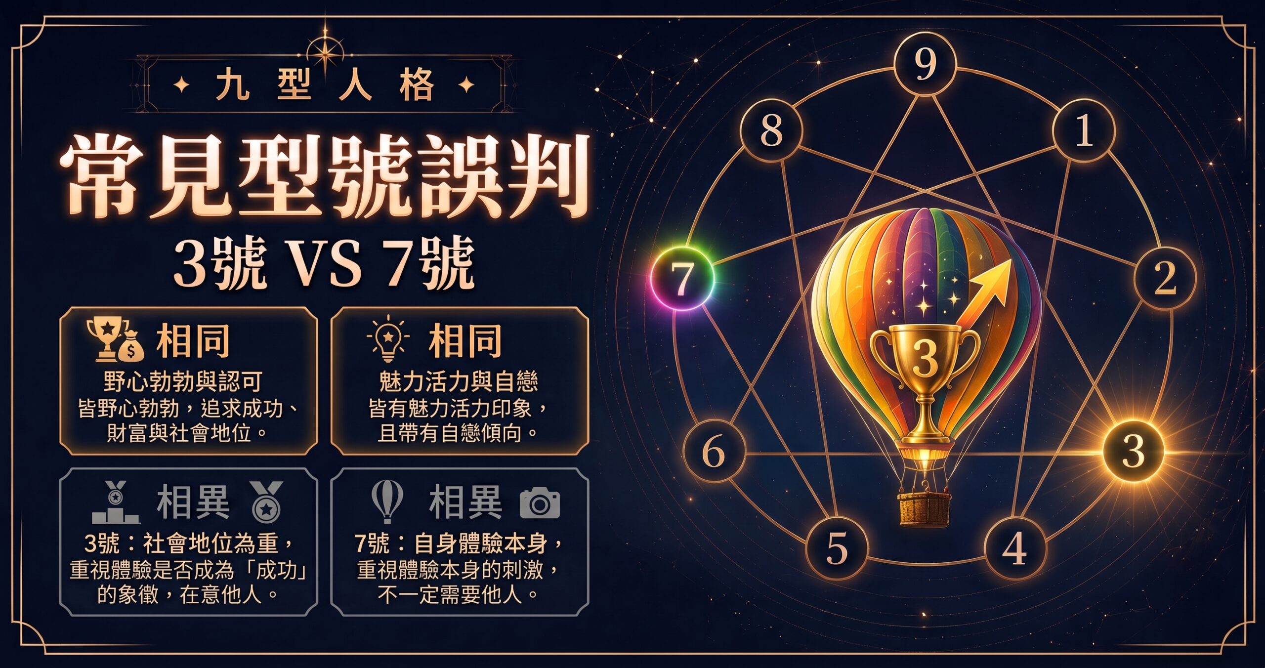 九型人格第三型與第七型常見誤判封面圖
