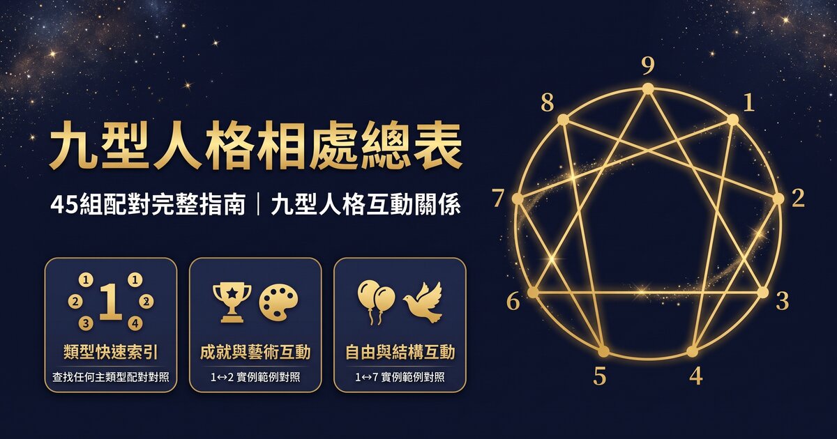九型人格45組配對相處總表