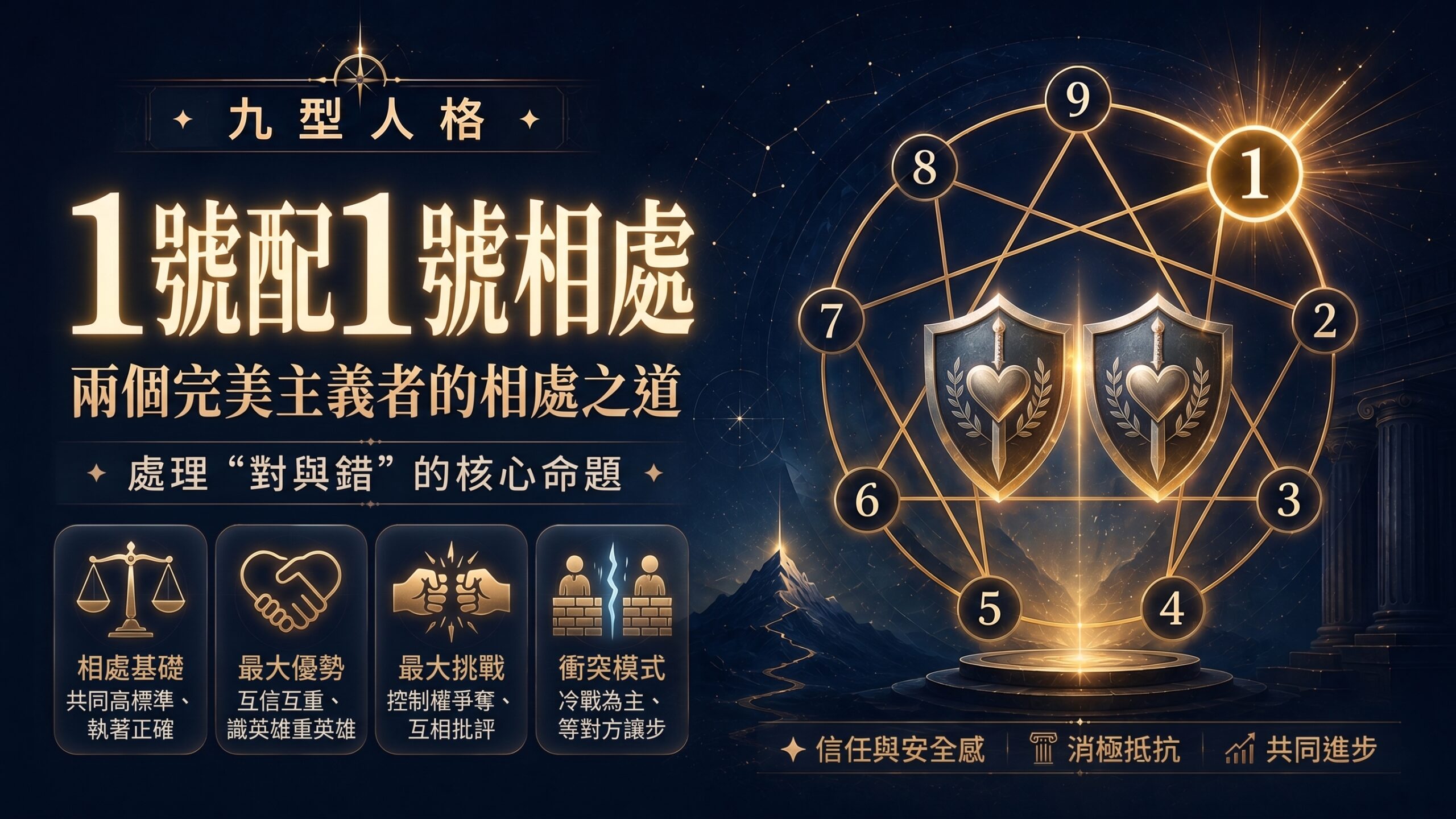 九型人格1號配1號相處插圖