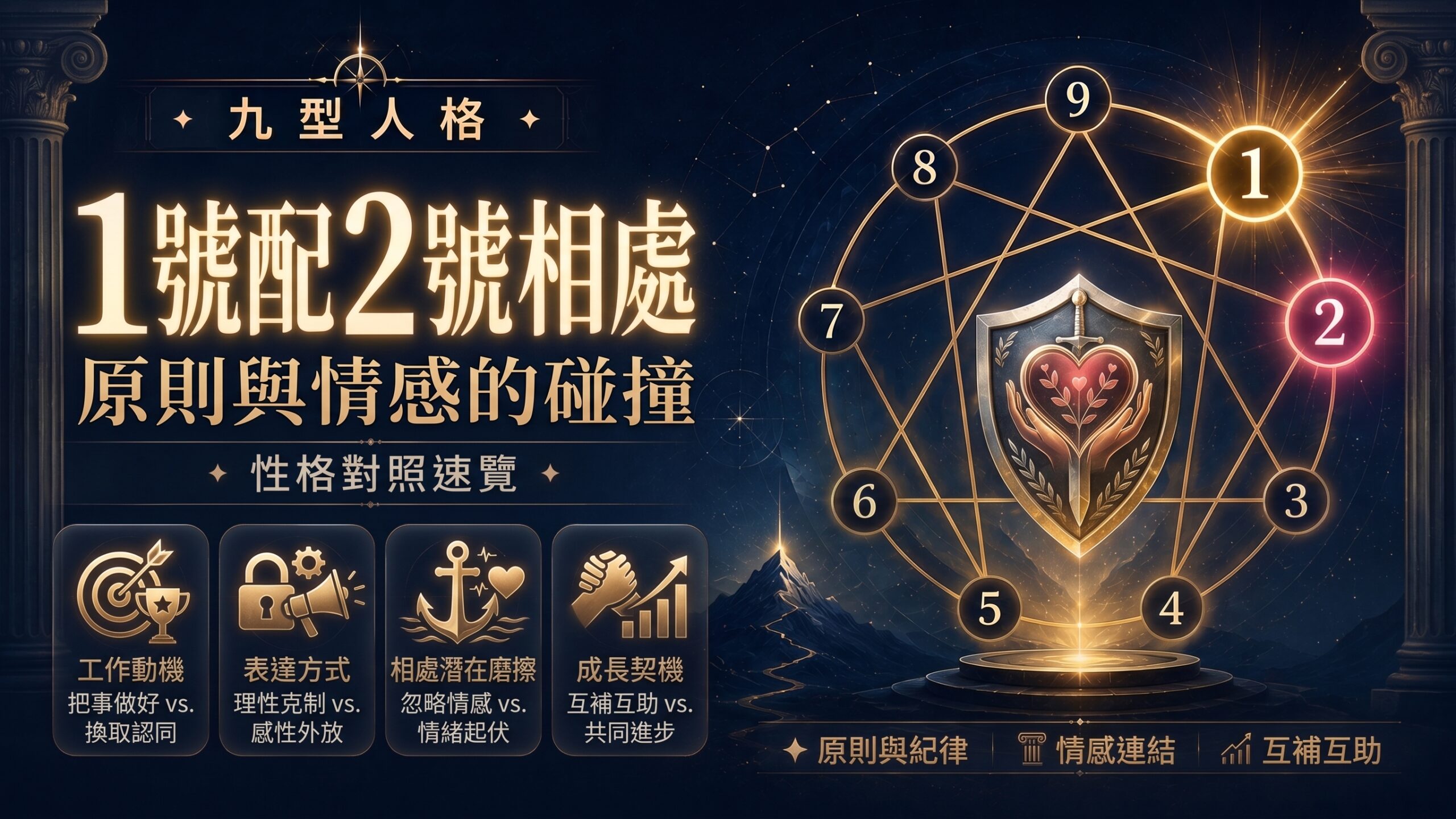 九型人格1號配2號相處插圖