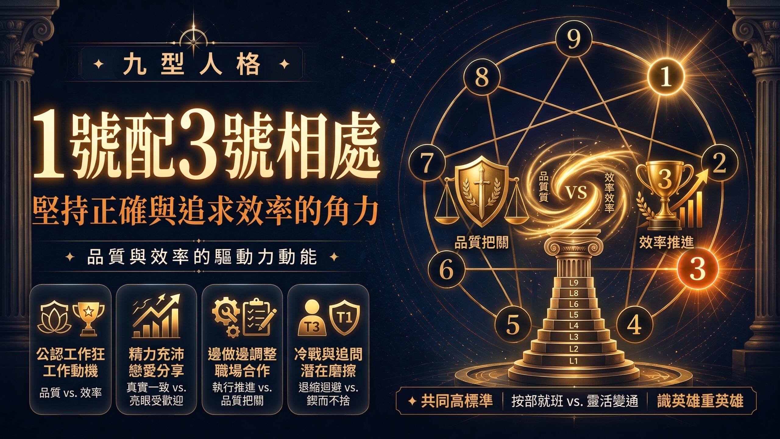 九型人格1號配3號相處插圖