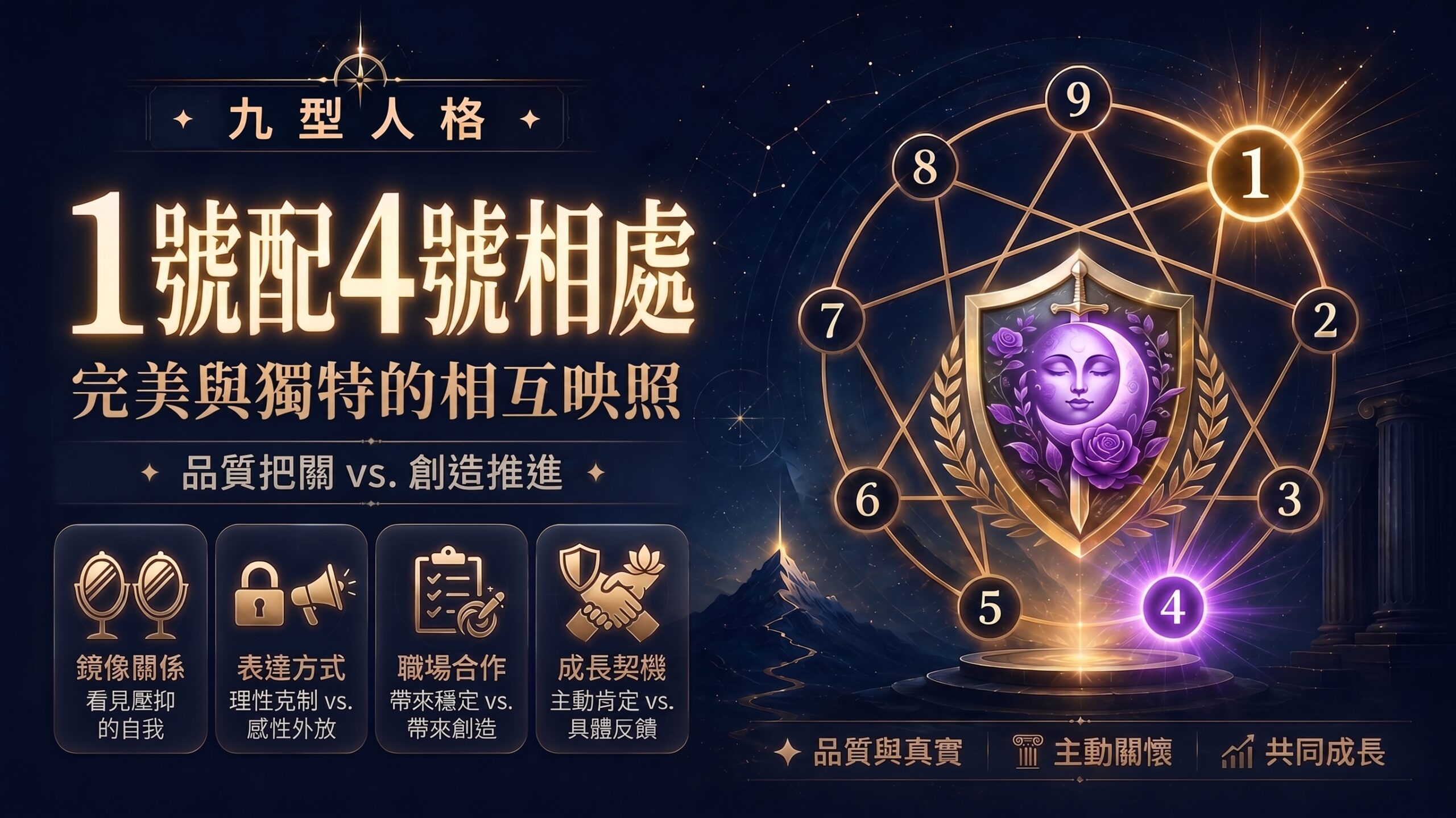 九型人格1號配4號相處插圖