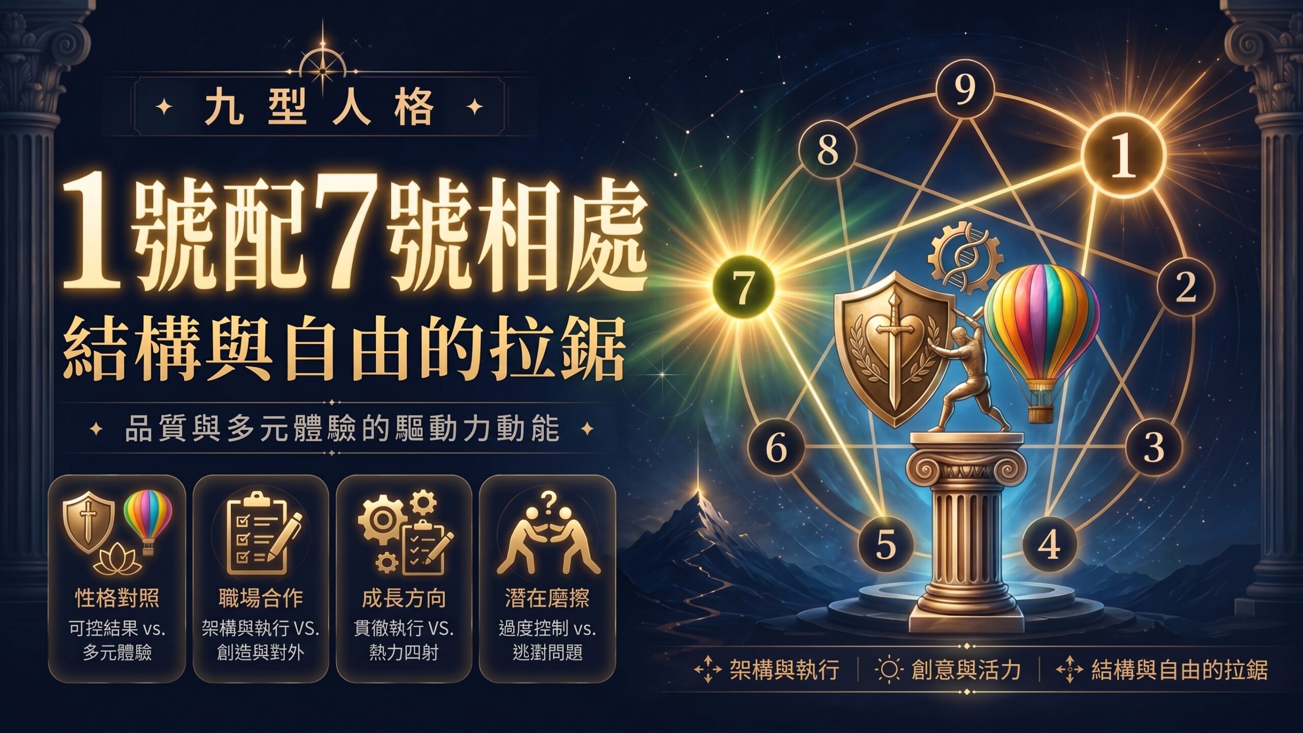 九型人格1號配7號相處插圖