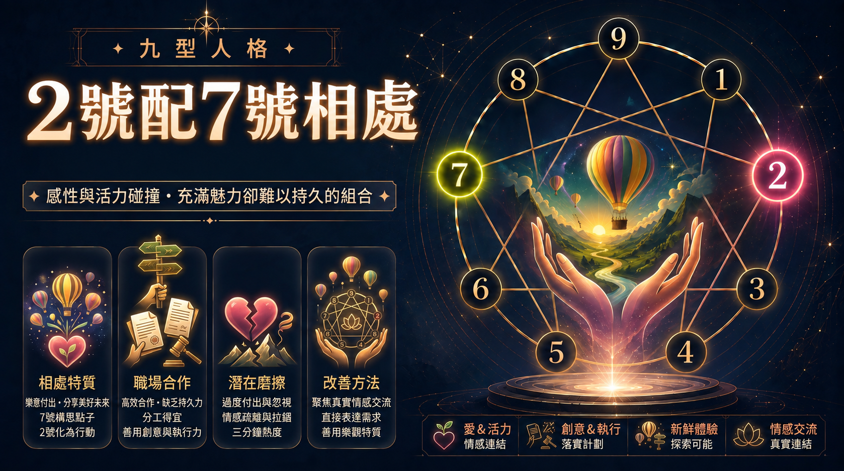 九型人格2號配7號相處插圖