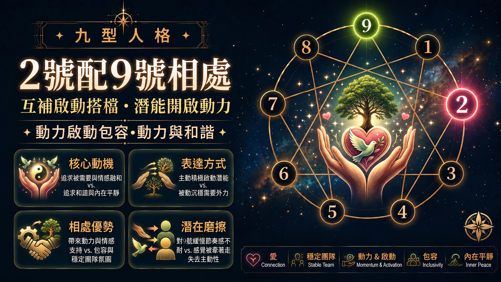 九型人格2號配9號相處插圖
