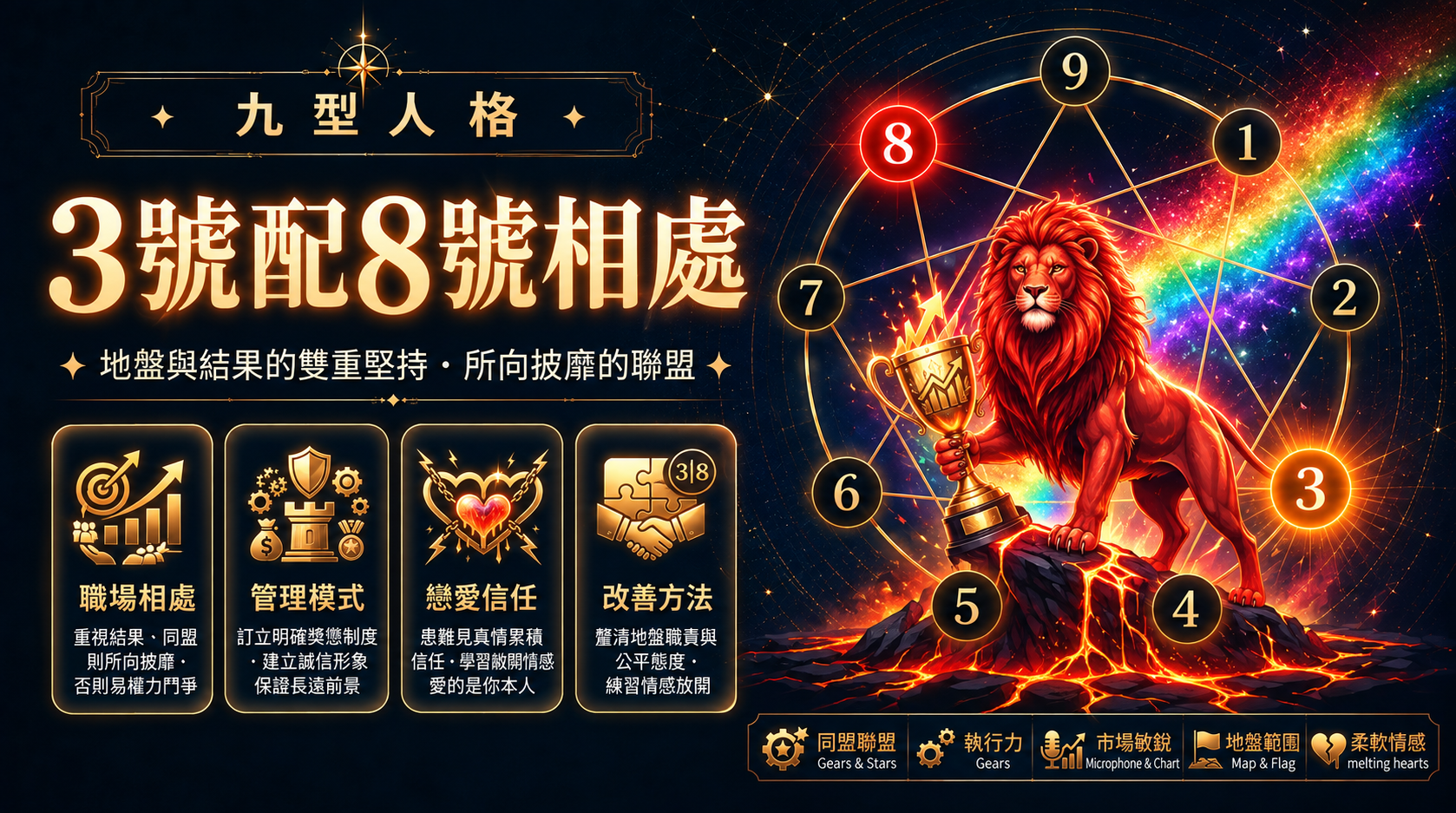 九型人格3號配8號相處插圖