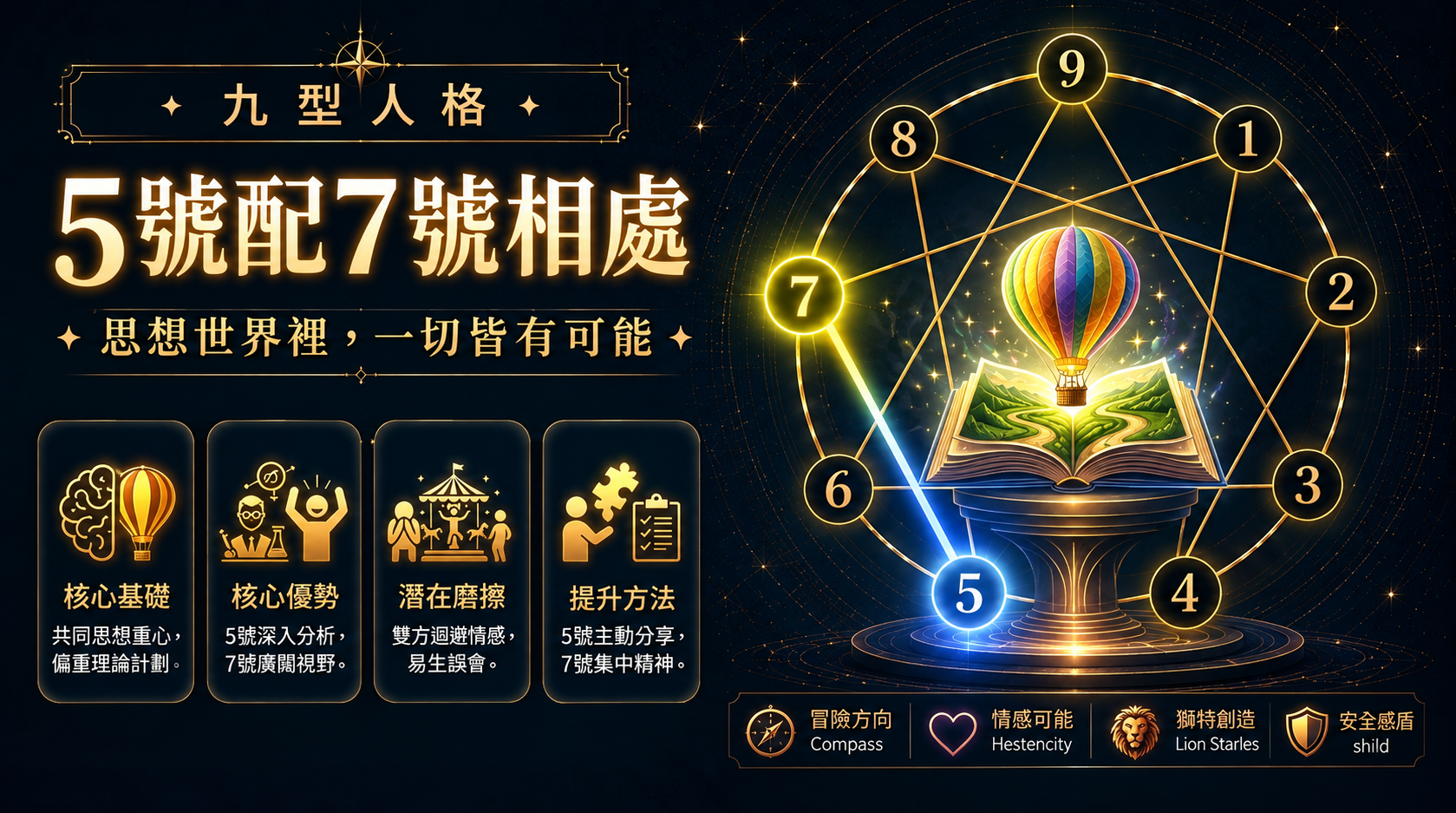 九型人格5號配7號相處插圖