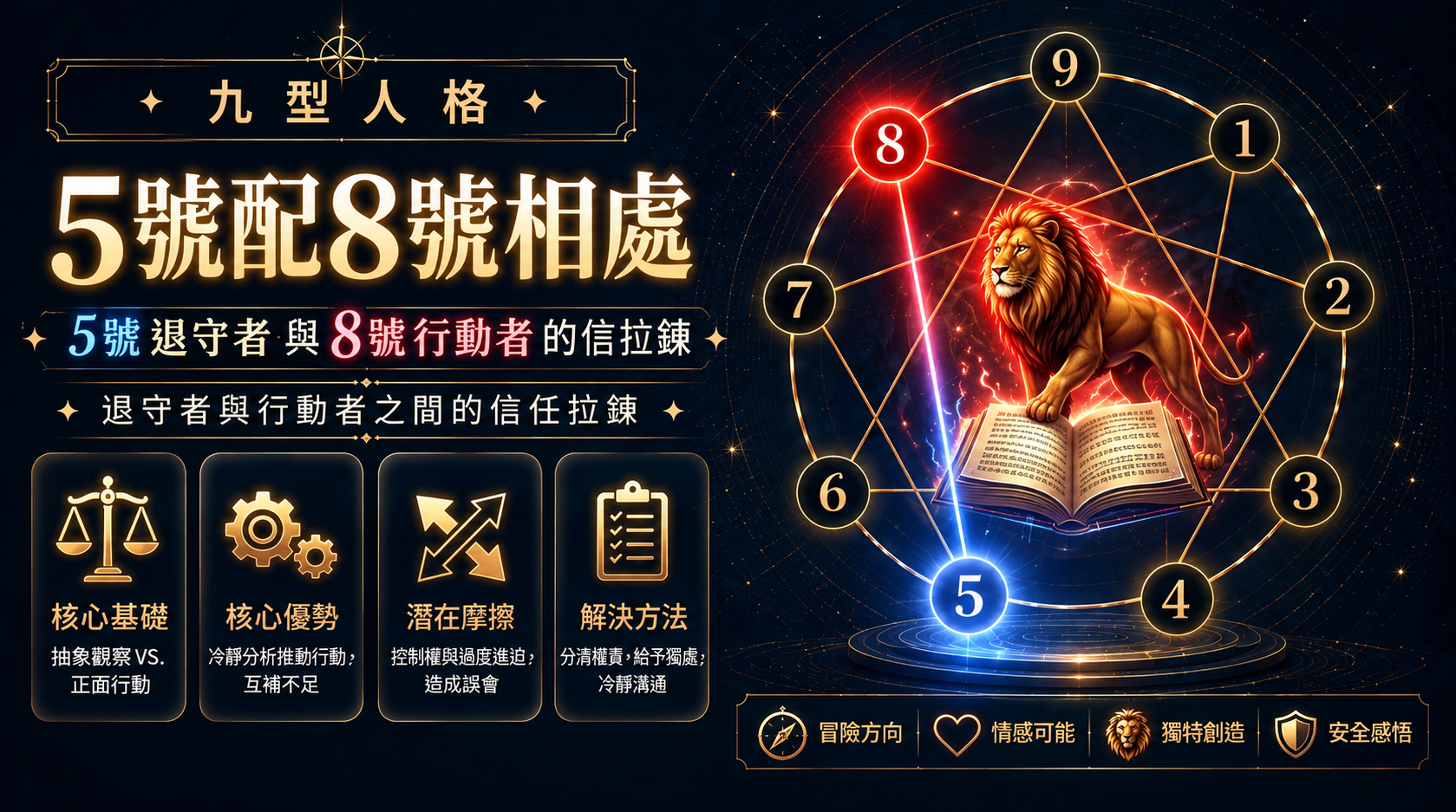 九型人格5號配8號相處插圖