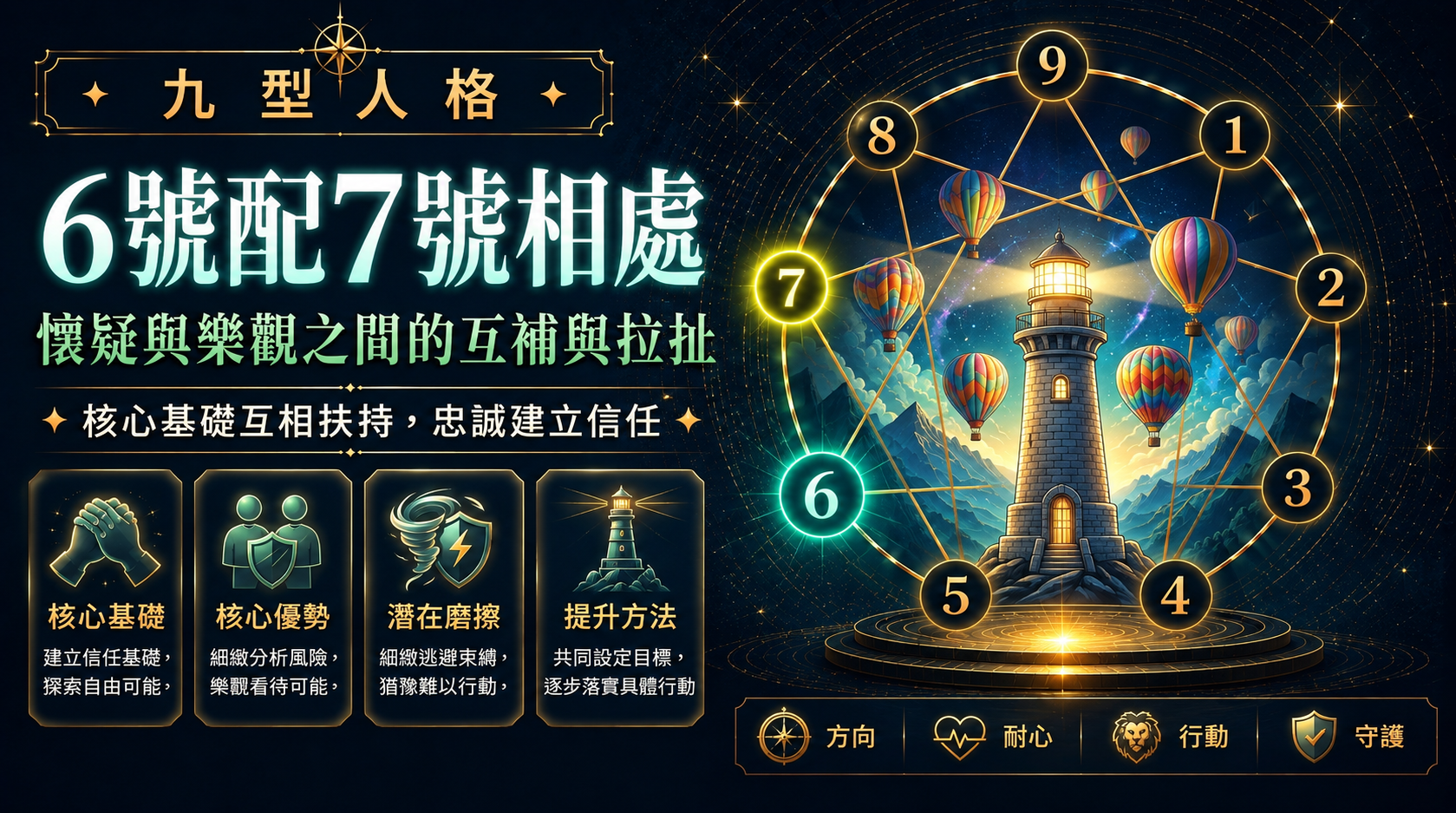 九型人格6號配7號相處插圖
