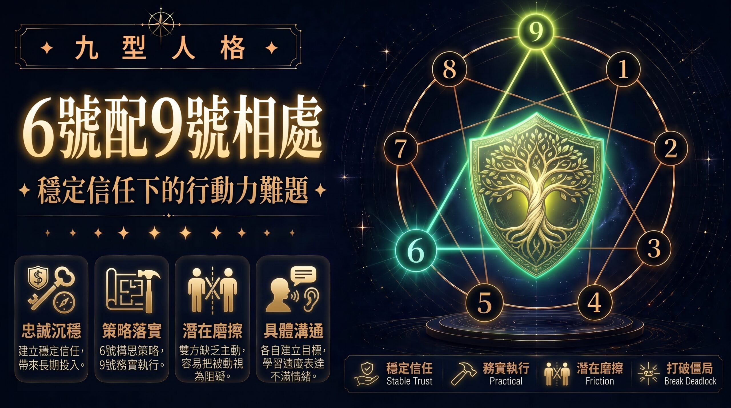 九型人格6號配9號相處插圖
