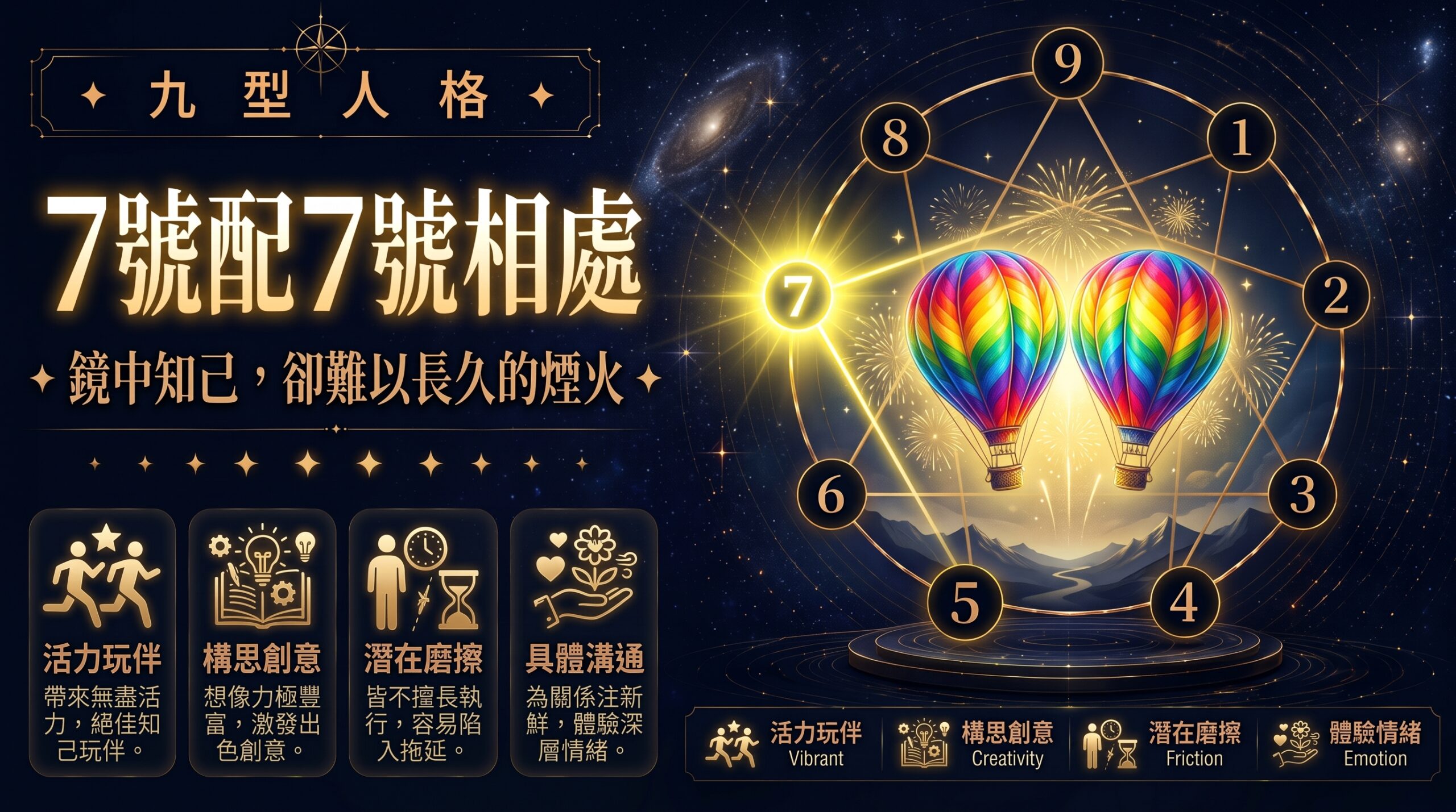 九型人格兩個7號相處插圖
