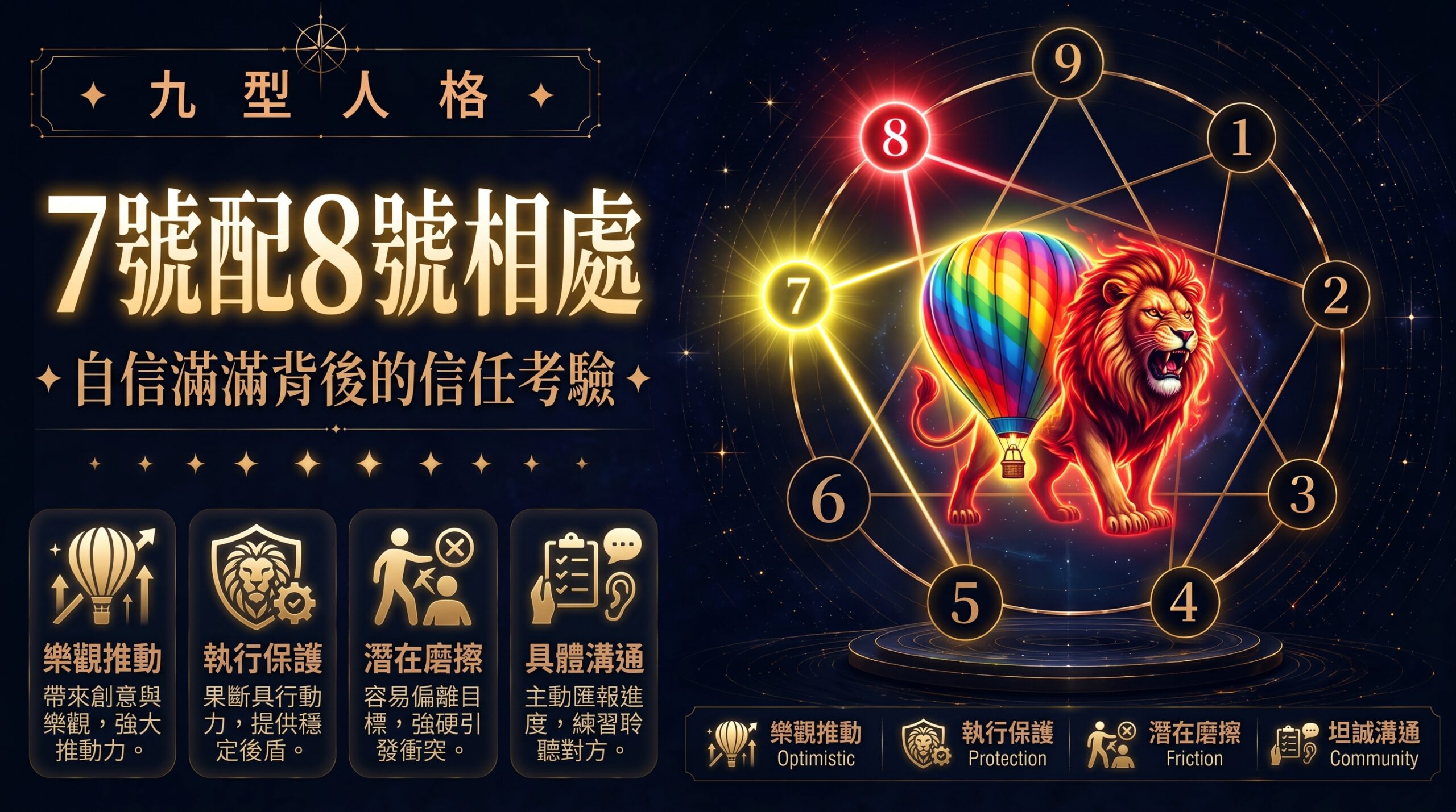 九型人格7號配8號相處插圖