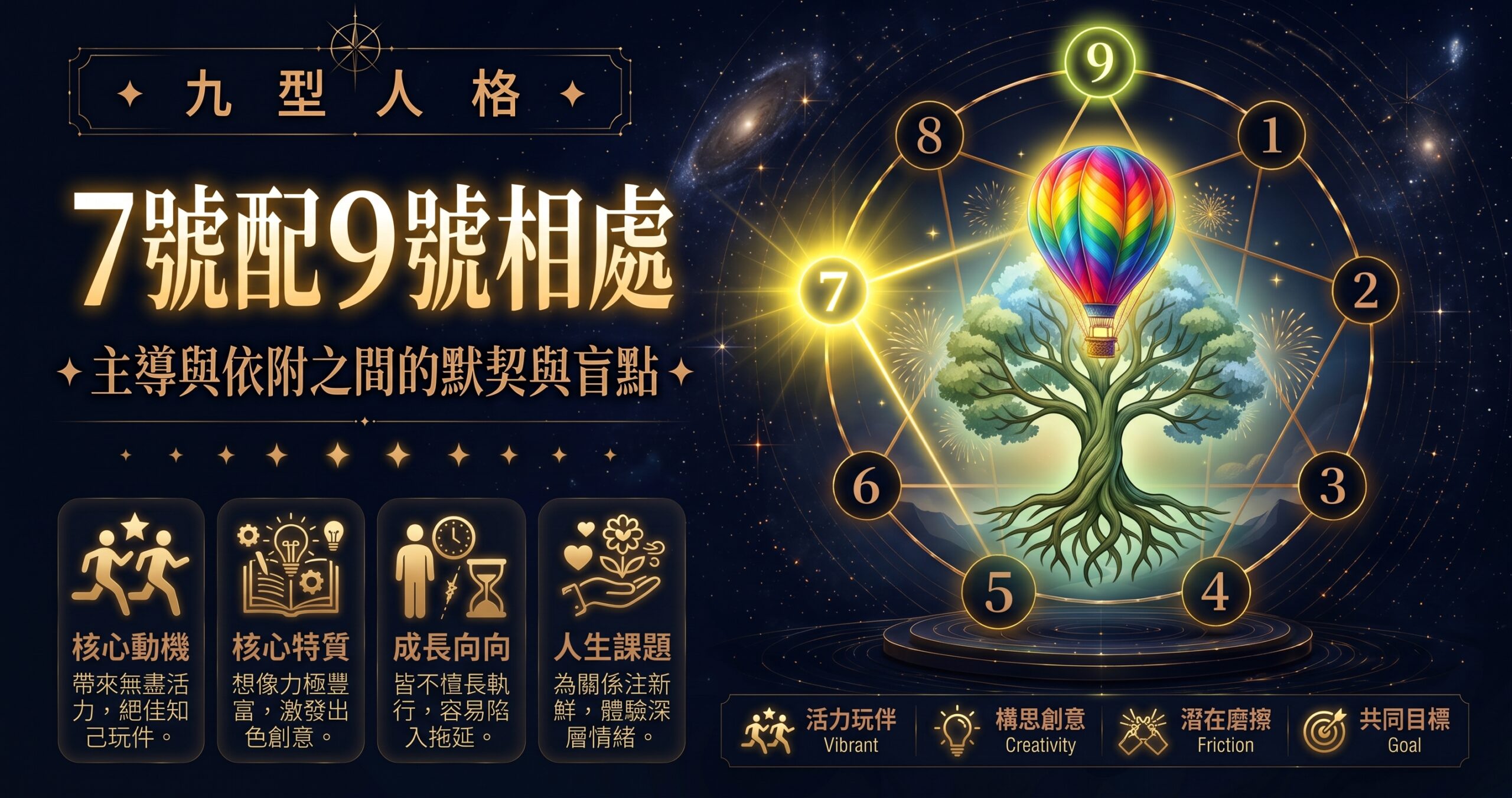 九型人格7號配9號相處插圖