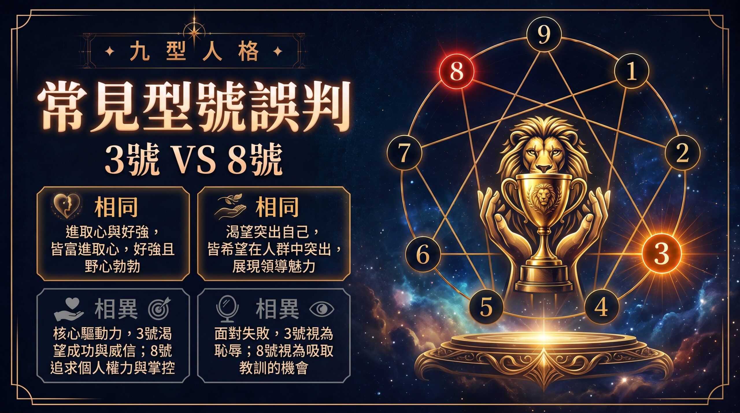 九型人格第三型與第八型常見誤判封面圖